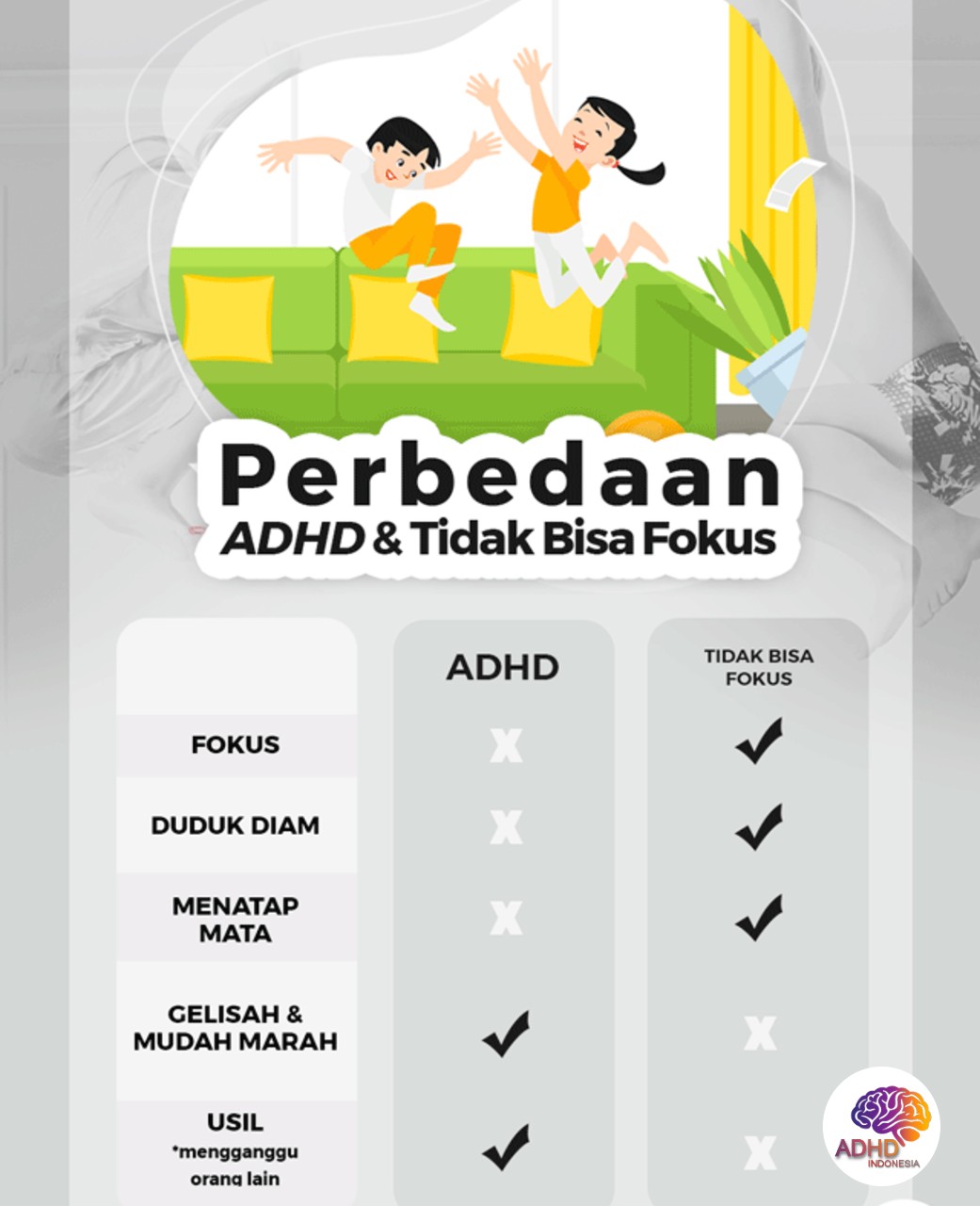 Apa Itu ADHD? Panduan Edukasi untuk Orang Tua di Kabupaten Majalengka