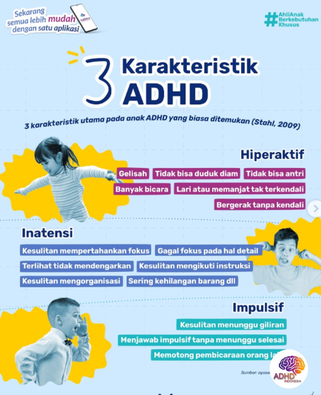 Jenis-Jenis ADHD dan Karakteristik Anak di Kabupaten Majalengka