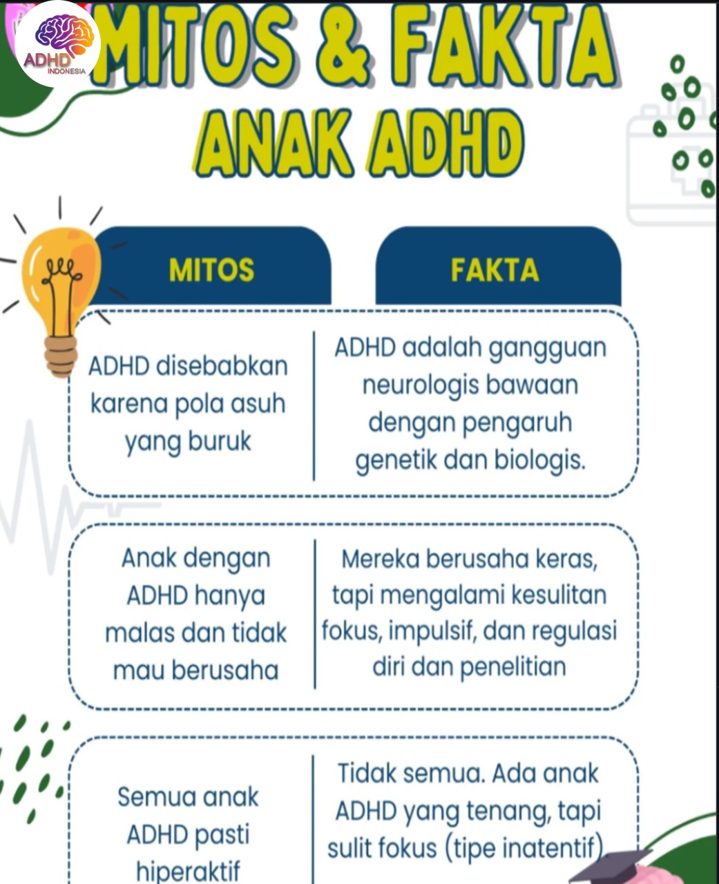 Mitos dan Fakta Seputar ADHD yang Beredar di Kabupaten Majalengka