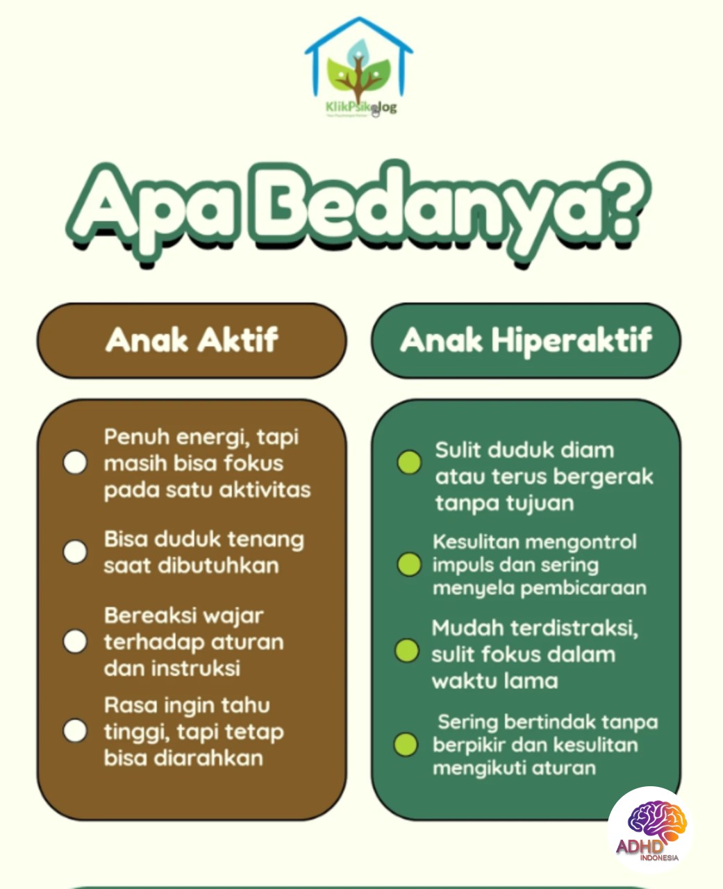 Perbedaan Anak Aktif dan ADHD yang Perlu Dipahami di Kabupaten Majalengka